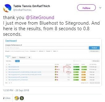 Bluehost to SiteGround GTmetrix